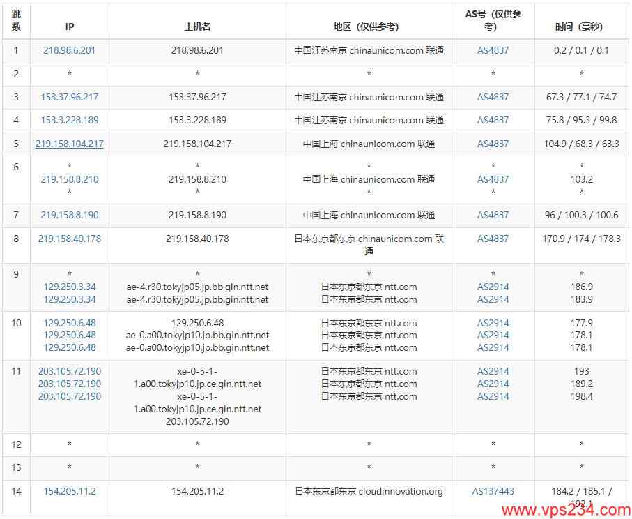 DIYVM日本VPS怎么样测评介绍 – CN2线路 – 动态IP支持插图5