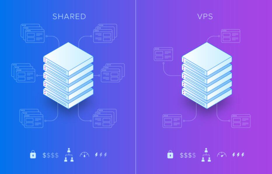 VPS主机相比虚拟主机有什么优势插图