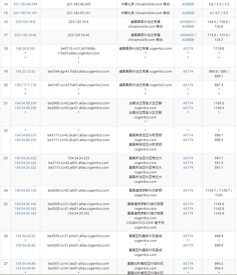 CUBECLOUD美国VPS怎么样详细介绍插图5