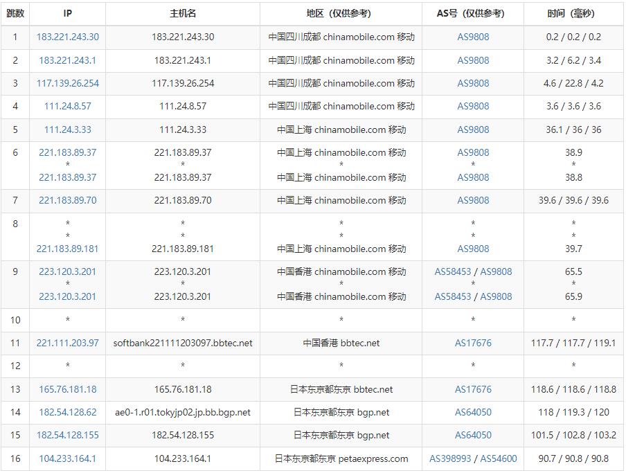 RAKsmart – 日本站群服务器 – 258个多IP支持插图6