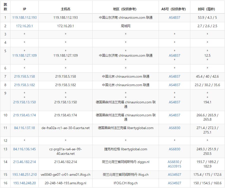 iFog GmbH荷兰VPS怎么样测评介绍插图4