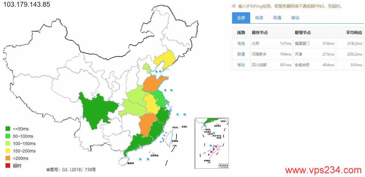 Evoxt英国VPS测评 – 国内访问网络稳定插图2