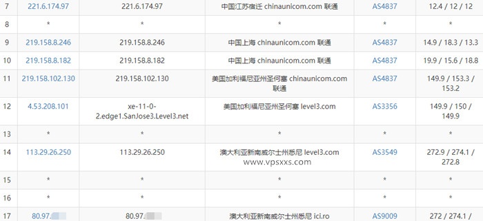 virtono澳大利亚悉尼vps联通去程