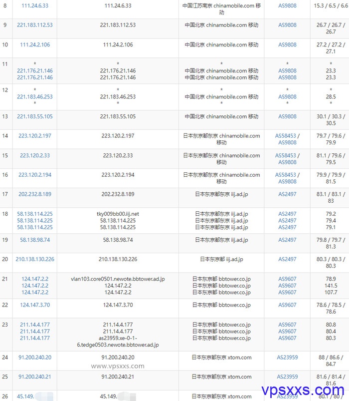 GreencloudVPS日本东京大硬盘vps移动去程