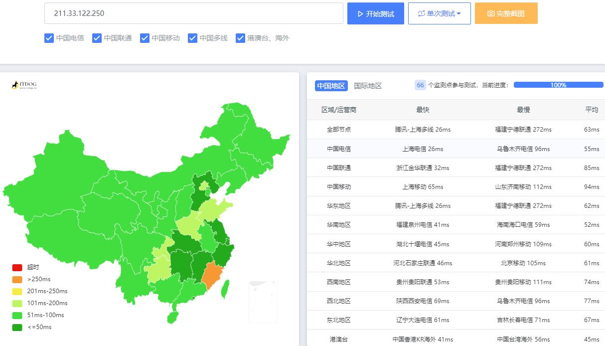 Kdatacenter韩国VPS怎么样 – 详细网络测评报告插图2