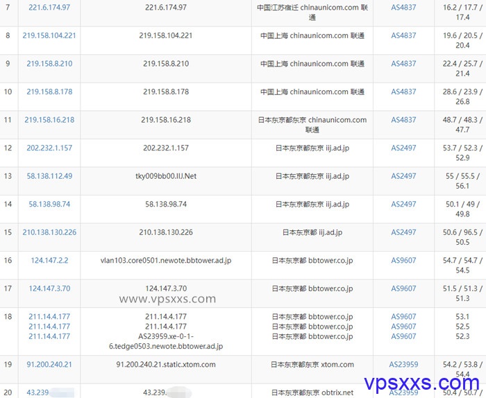 greencloudvps日本东京VPS联通去程