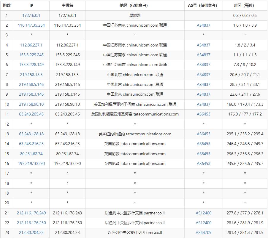 Kamatera – 以色列VPS测评介绍 – 网络稳定按小时计费插图5