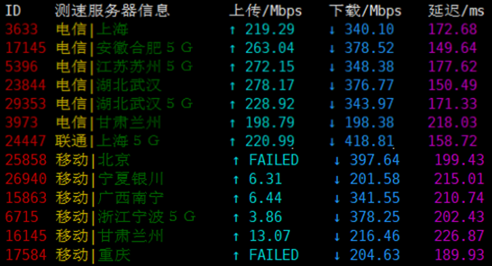 virtono美国洛杉矶vps上传下载速度