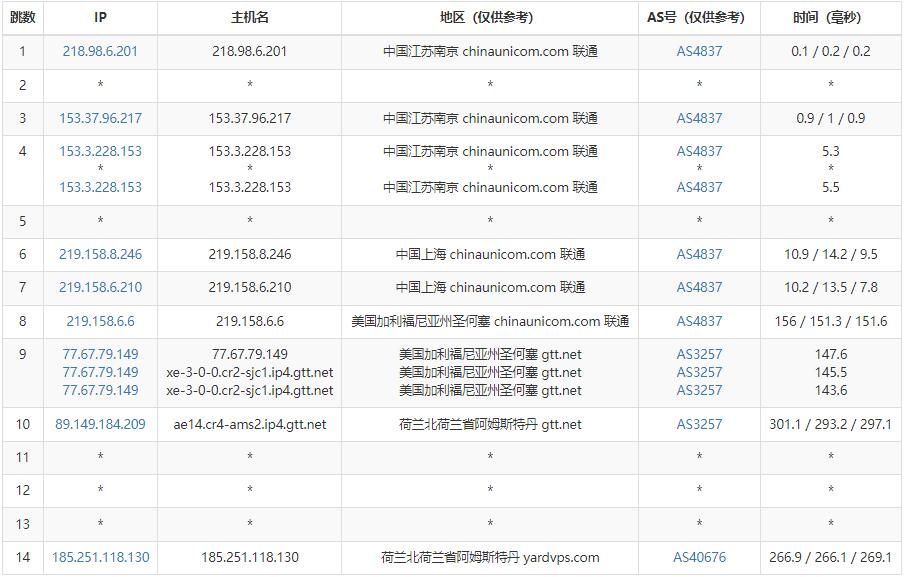 SmartHost荷兰VPS怎么样测评介绍插图4