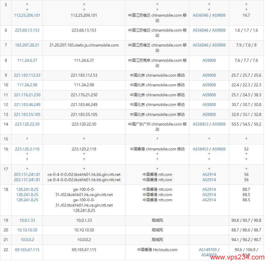 茶猫云香港VPS推荐 – BGP线路原生IP – 低至15元插图6