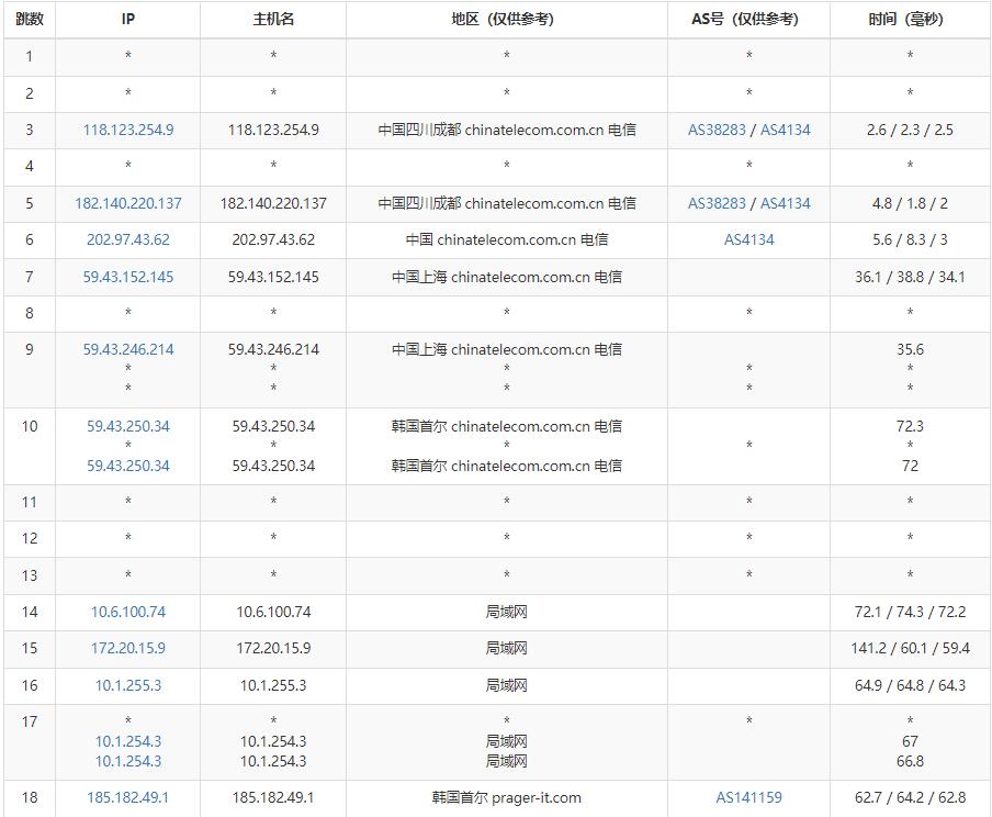 弘速云韩国VPS测评 – 双向CN2线路插图3