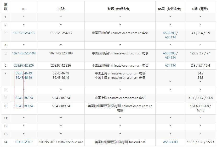 CUBECLOUD美国VPS怎么样详细介绍插图3