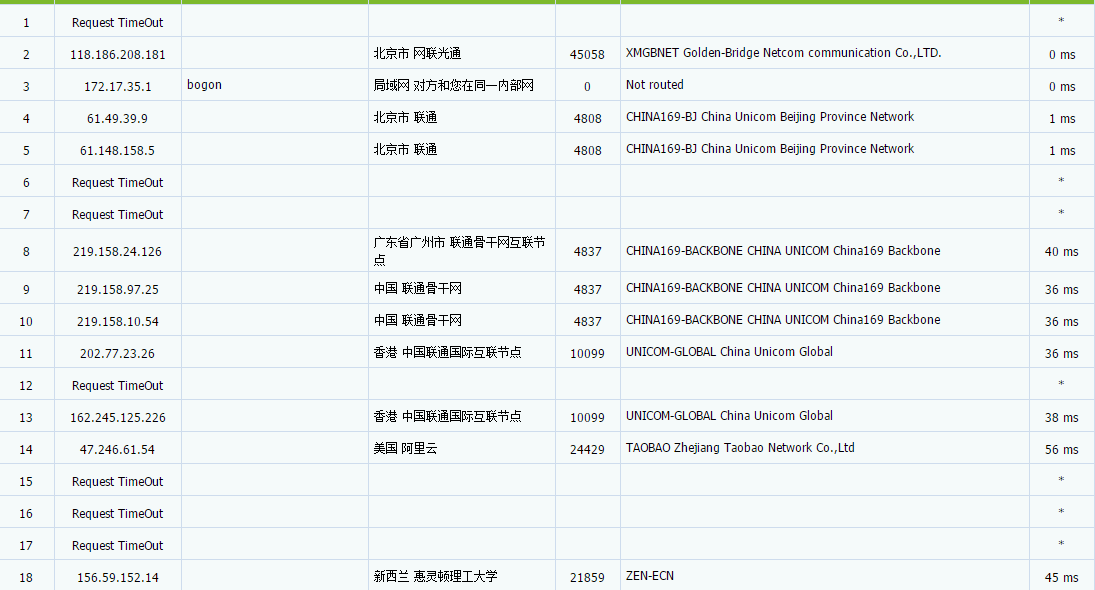 Ark Edge Cloud促销 香港大陆优化 4C15G 流量500GB 带宽1Gbps 6折 月缴81美元 评测插图5