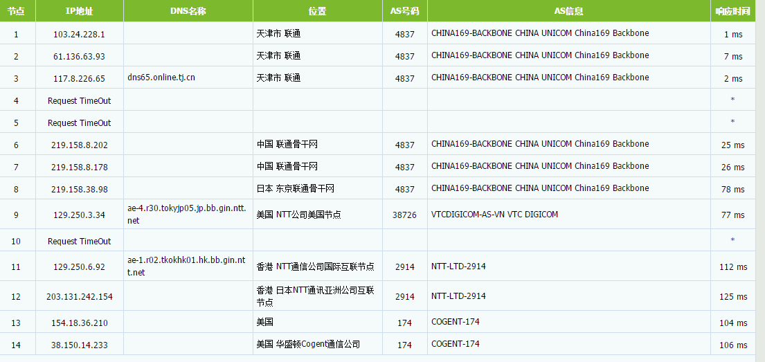 Hytron：香港vps 1Gbps带宽低至$1.00/月 评测插图4