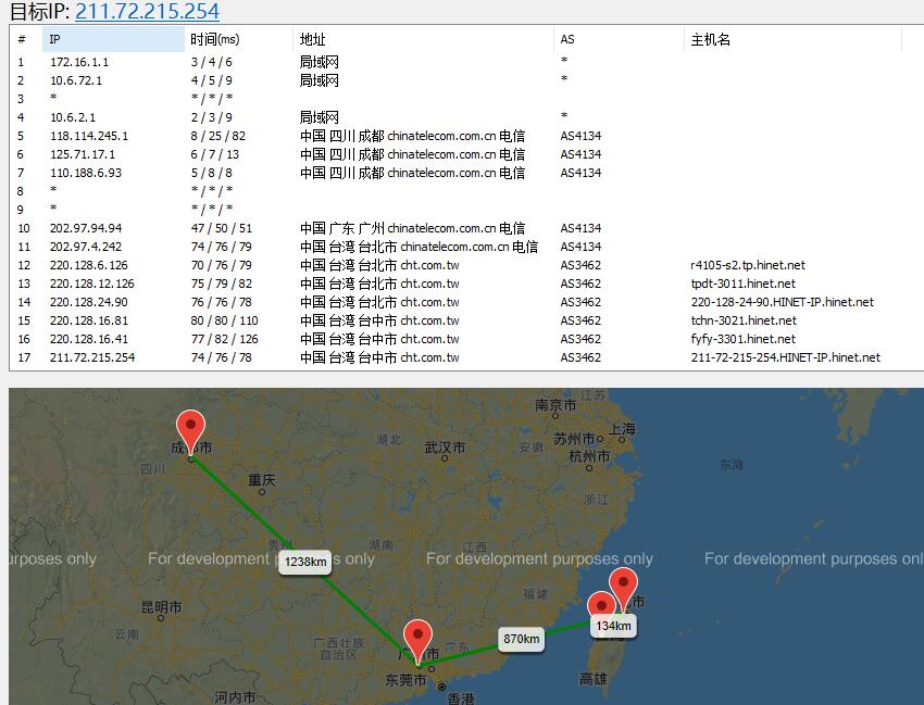 Serverfield台湾服务器推荐 – 1Gbps超大带宽支持插图2