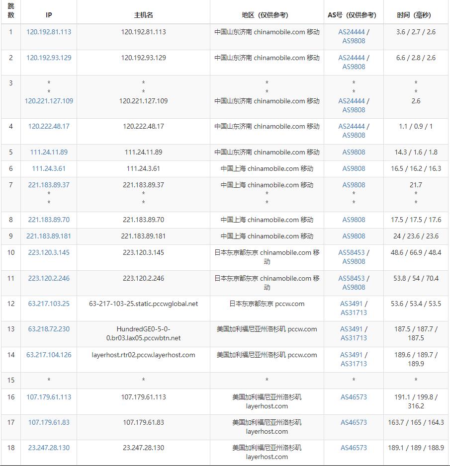 Racknerd美国站群服务器怎么样 – 256个IP – 大陆优化线路插图6