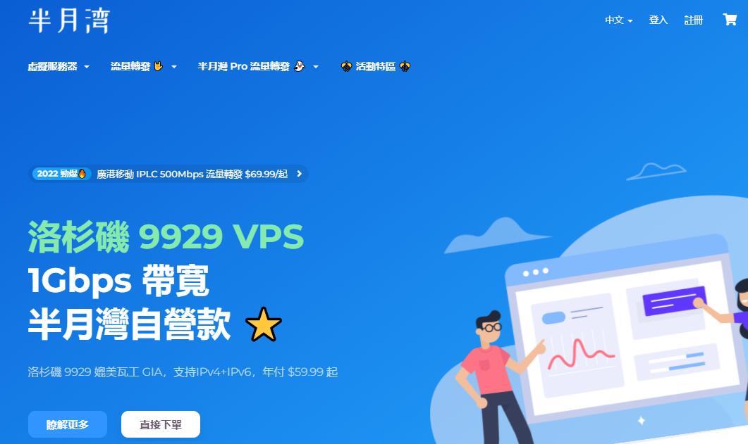 半月湾香港VPS怎么样测评介绍插图