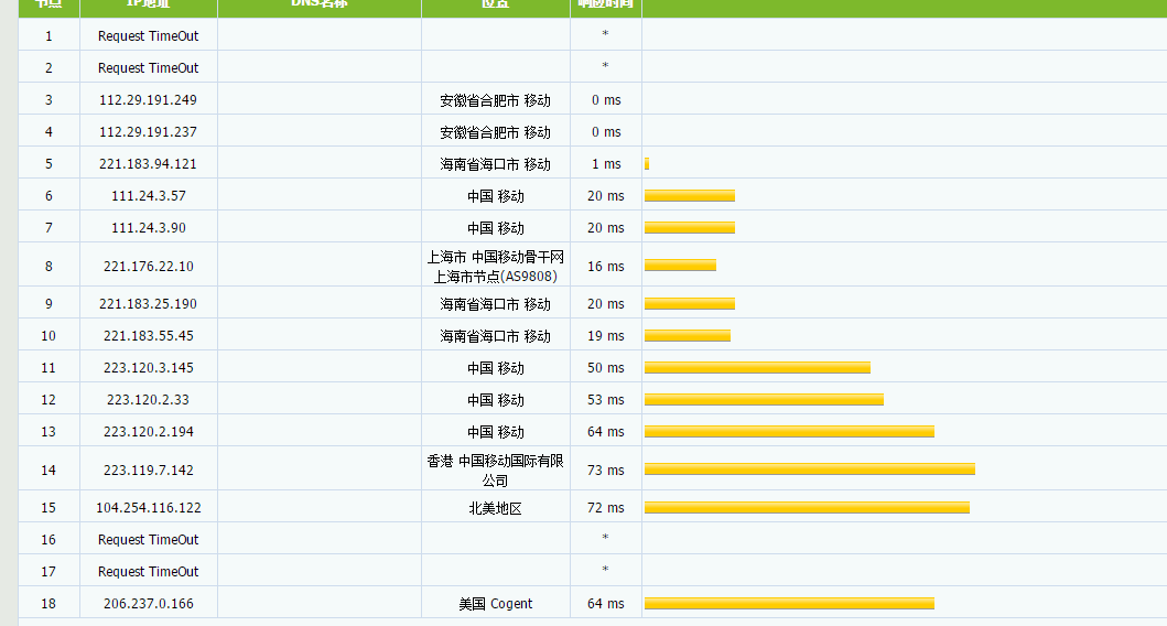 Ancloud – 美国弹性云 月付10元 / CERA大带宽 月付19元 评测插图3