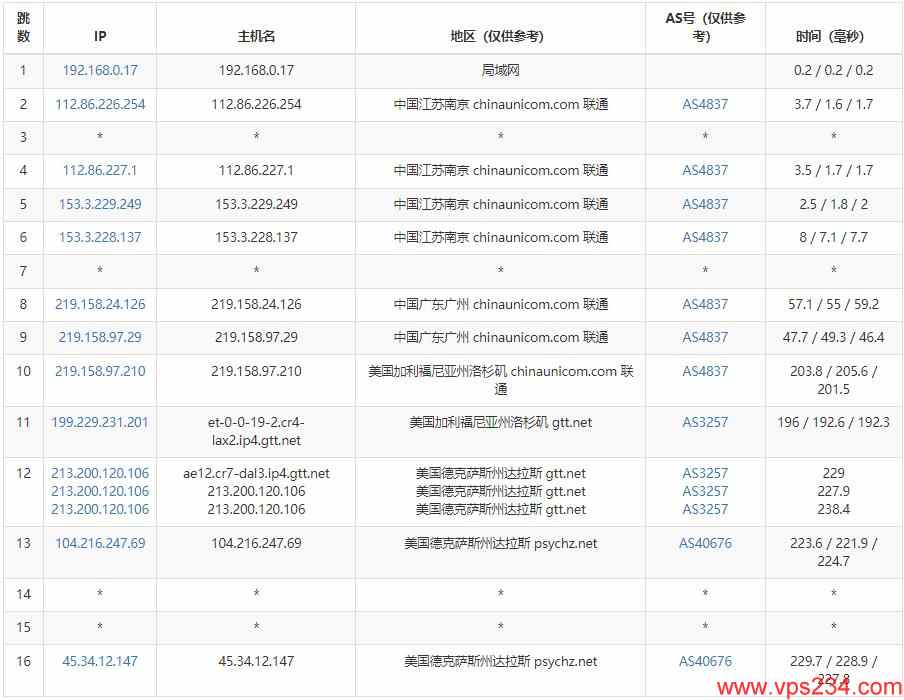 TMTHosting美国VPS测评 – 达拉斯机房插图4