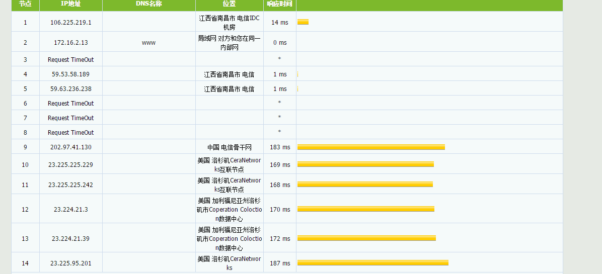 VPSL – 美国CuVip带宽30M 流量3000G 八折 月付32元 评测插图2