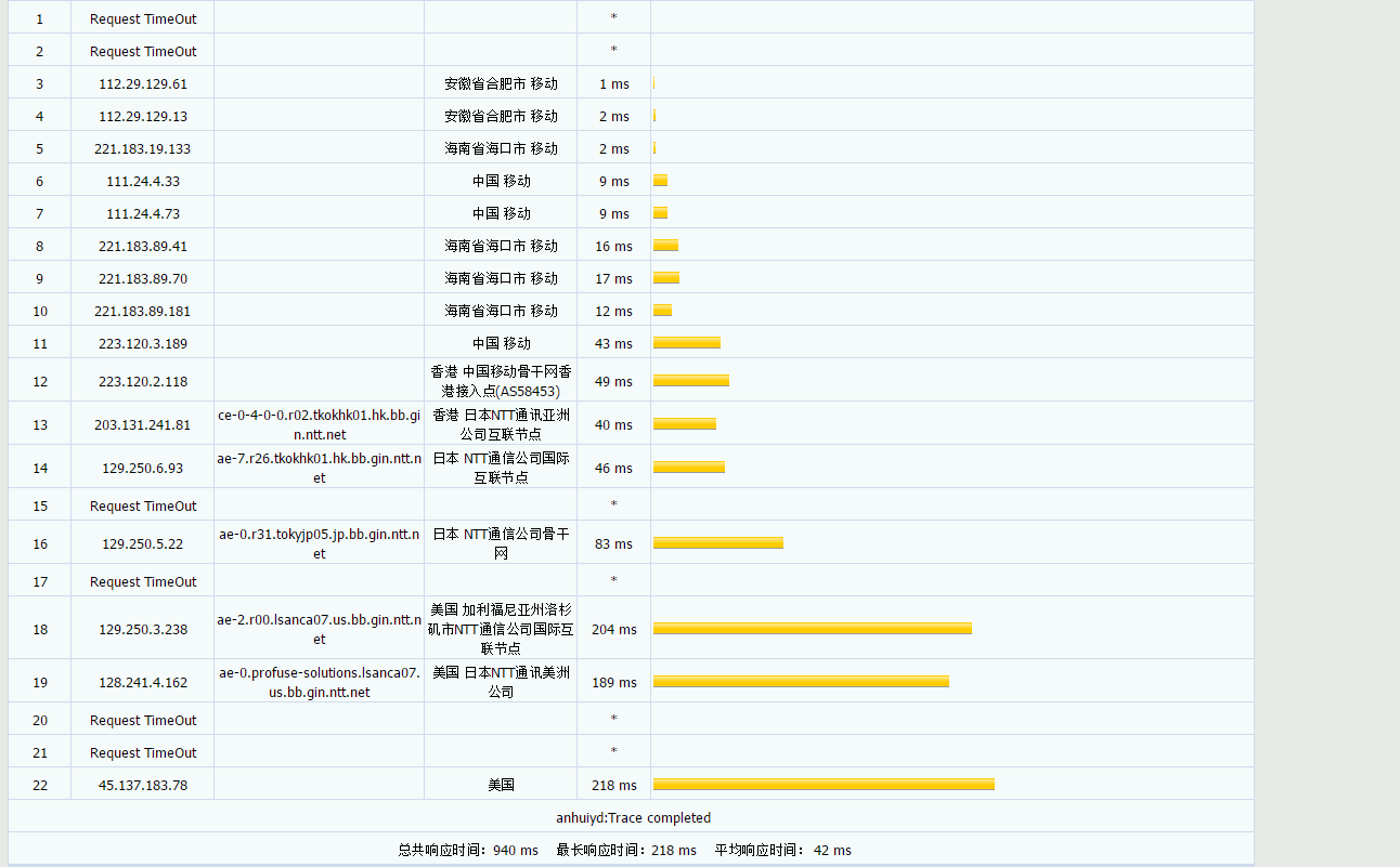 爱云 – 美国BGP高防 2C1G10M 五折 月付12.5 评测插图4