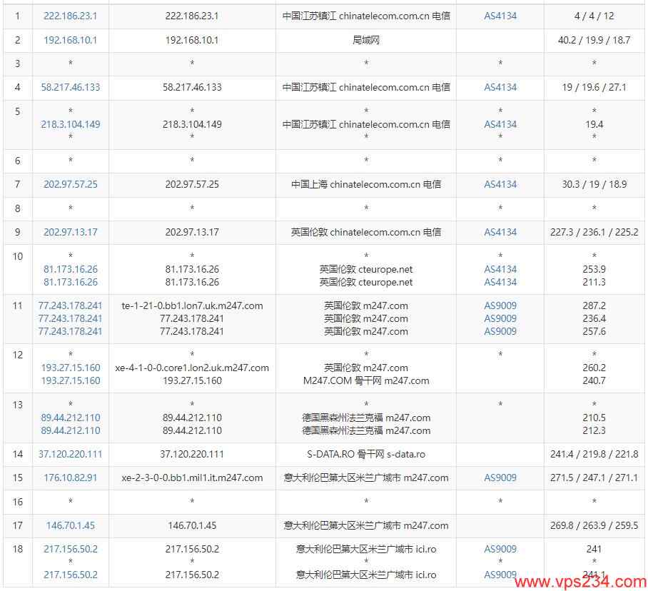 Virtono意大利VPS测评插图3