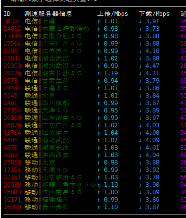 KVMCloud – 香港BGP 1C/512M/40G/1M 月12元插图2