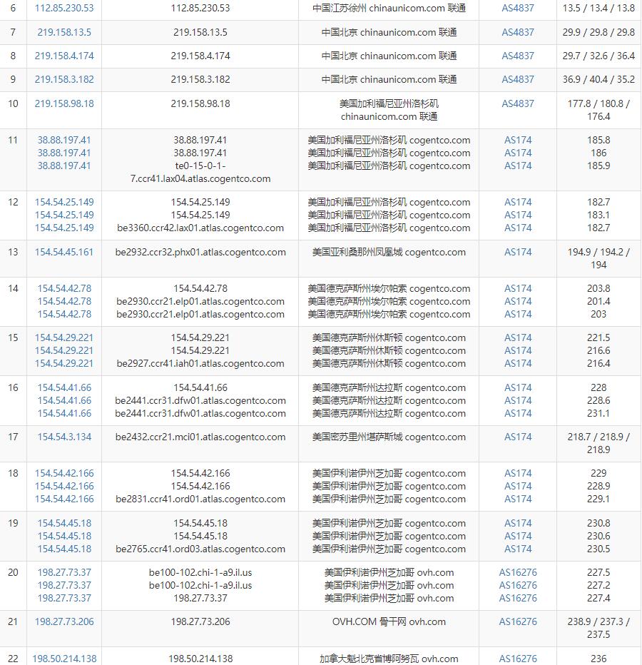 HostNamaste加拿大VPS测评 – 网络稳定/速度较快/价格便宜插图5