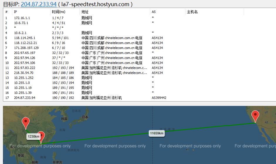 HostYun高防美国VPS测评 – 三网回程CN2 GIA/自主切换IP插图2