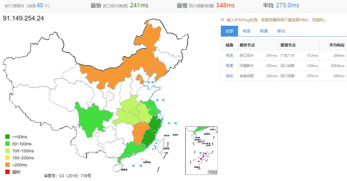 justhost.asia芬兰VPS测评 – 1Gbps带宽无限流量插图2