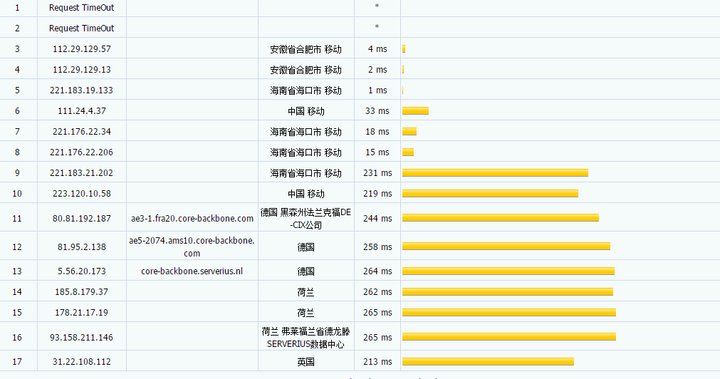 OLink Cloud – 德国法兰克福优化高防VPS 月付5美元 评测插图4