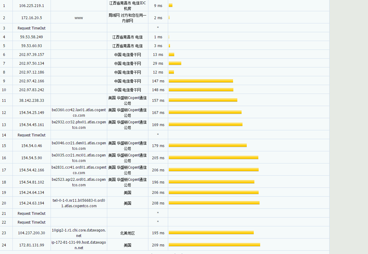 DataWagon 免费Ryzen NVMe VPS测试机评测插图2