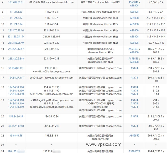 spinservers美国圣何塞大带宽vps移动去程