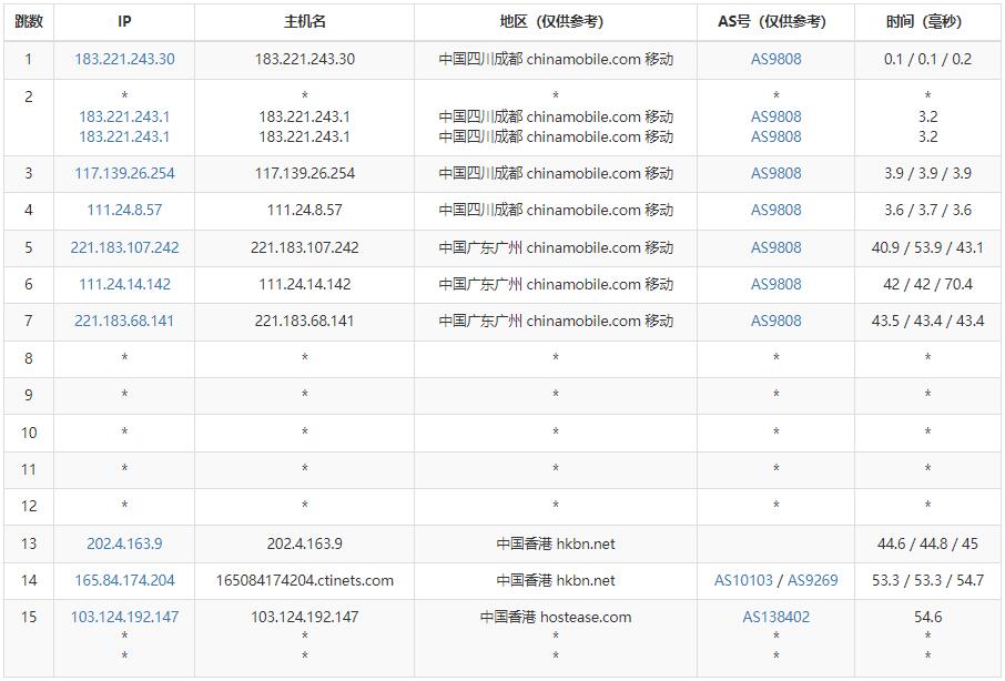 HostEase香港主机怎么样测评介绍插图5