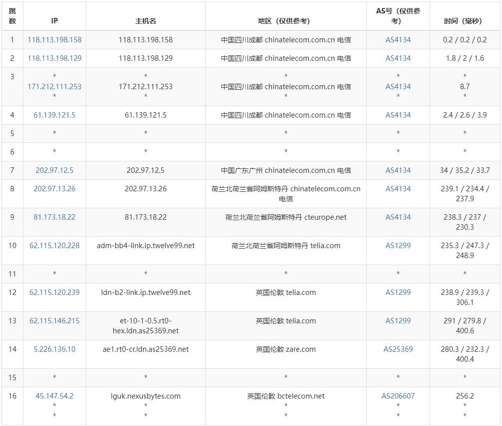 NexusBytes英国VPS测评介绍 – 伦敦机房插图3