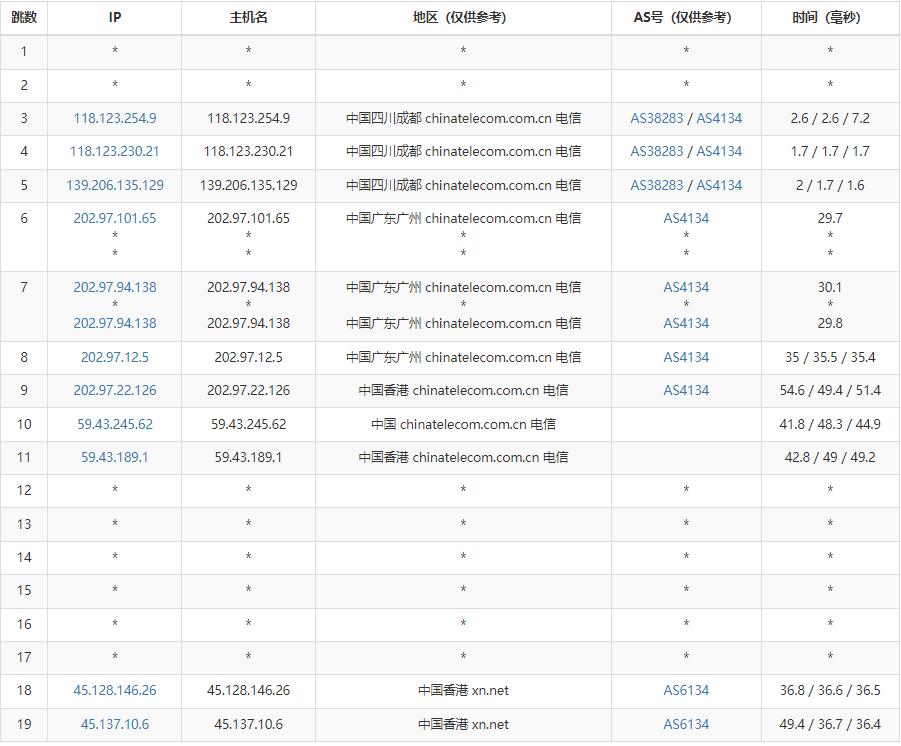 傲游主机香港站群服务器测评 – 244个多IP支持插图3