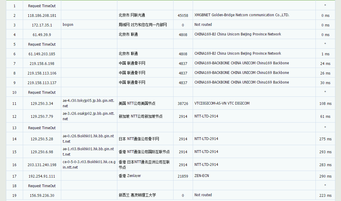 Ark Edge Cloud促销 香港国际NTT 1C1G 流量1T 带宽1Gbps 6折 年缴72美元 评测插图5