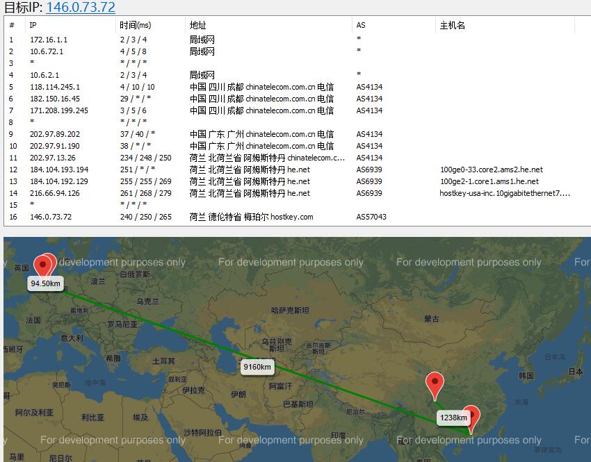 HOSTKEY：荷兰VPS怎么样详细测评 – 免费DDoS高防插图2