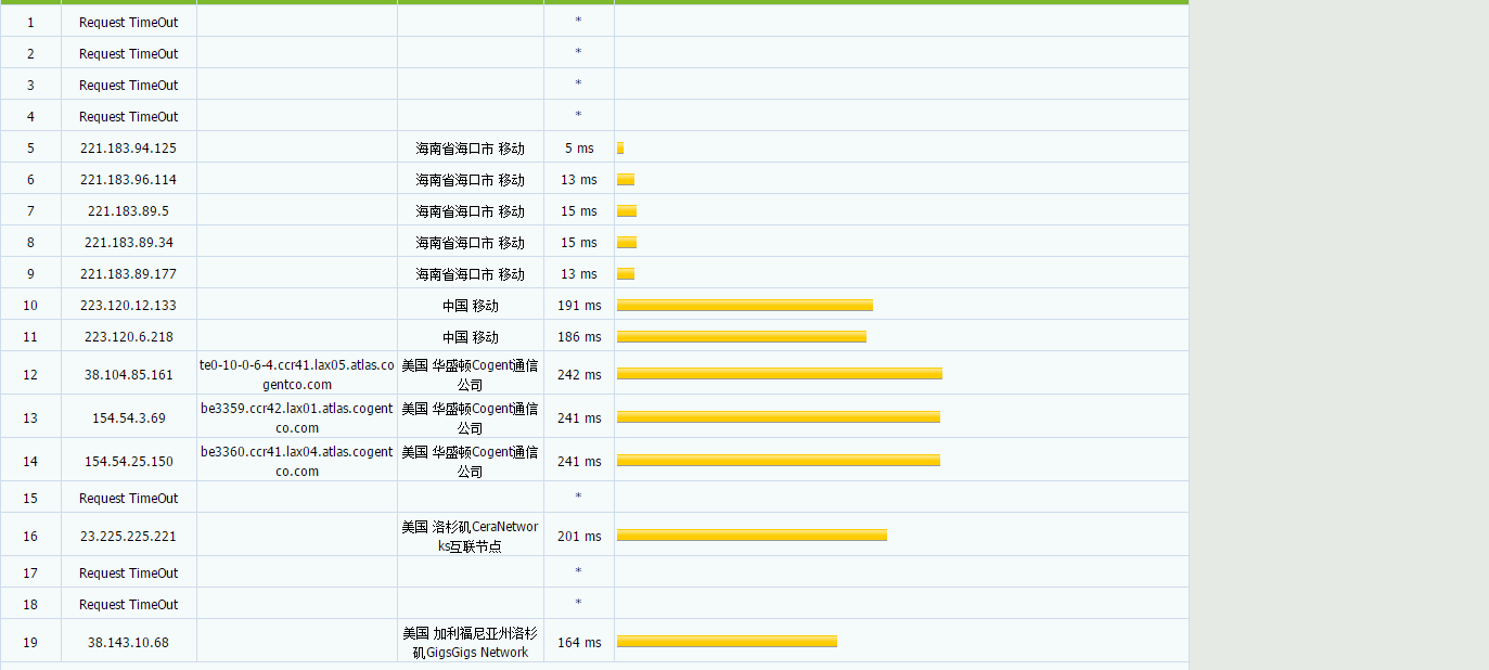 GigsGigsCloud – 洛杉矶CN2 GIA高防 带宽500M 月付16美元 评测插图12