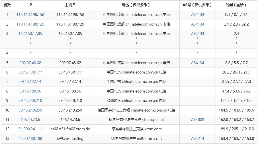 V.PS德国VPS怎么样测评介绍 – 法兰克福机房CN2线路插图3