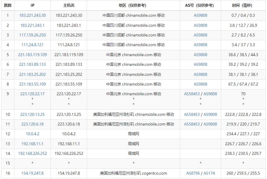 panda美国服务器怎么样测评介绍 – 洛杉矶机房免费DDoS防御插图6