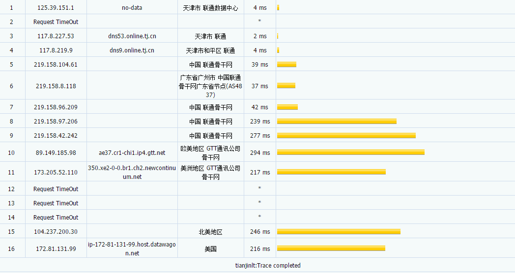 DataWagon 免费Ryzen NVMe VPS测试机评测插图3