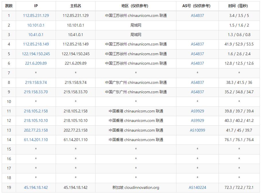 华纳云新加坡服务器推荐 – CN2线路三网直连插图4