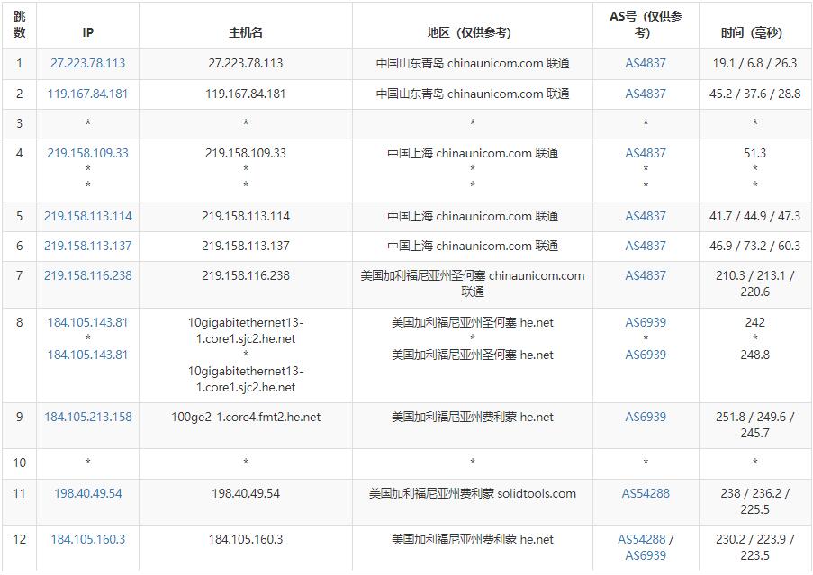 10gbiz美国VPS圣何塞机房测评 – 大硬盘和DDoS防御支持插图4