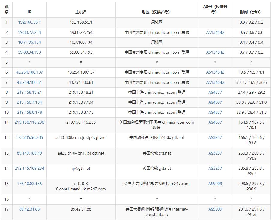 Virtono英国VPS怎么样测评介绍插图4