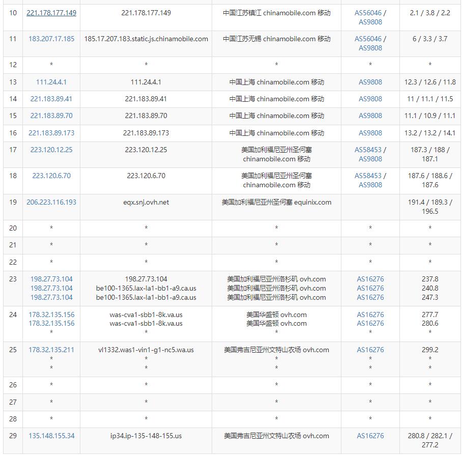 Regxa美国VPS怎么样测评介绍插图5