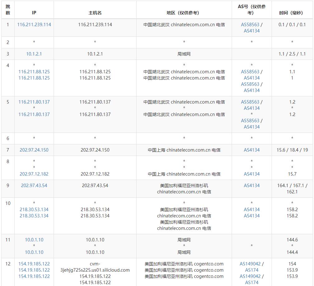 SiliCloud美国VPS怎么样测评介绍插图3