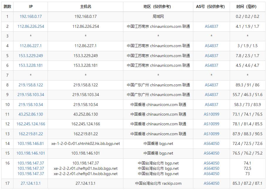10gbiz台湾服务器测评介绍 – 电信CN2线路插图4