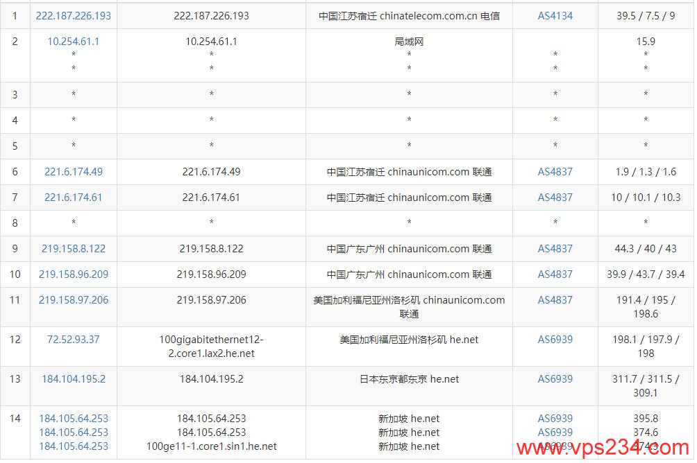 vHost.vn新加坡VPS怎么样测评介绍插图4