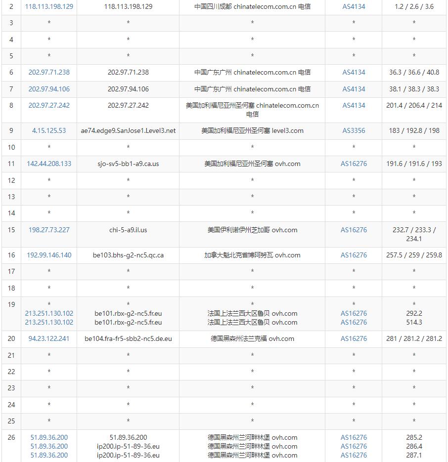 Regxa德国VPS怎么样测评介绍插图3